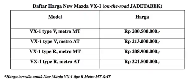 Foto - Mazda VX-1 Facelift Meluncur, Tak Ada Yang Di Bawah Rp 200 Juta