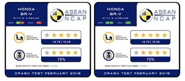 Foto - Ini Hasil Crash Test Honda BR-V