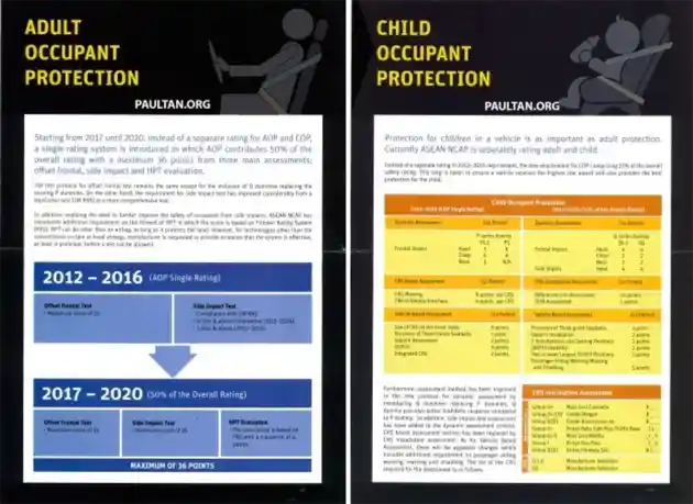 Foto - ASEAN NCAP Resmikan Sistem Penilaian Baru Tes Tabrak Untuk 2017