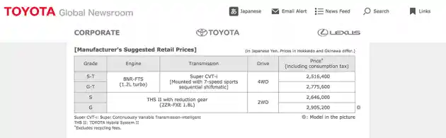 Foto - Toyota C-HR Resmi Dijual Di Jepang, Termurah RP 290 Jutaan