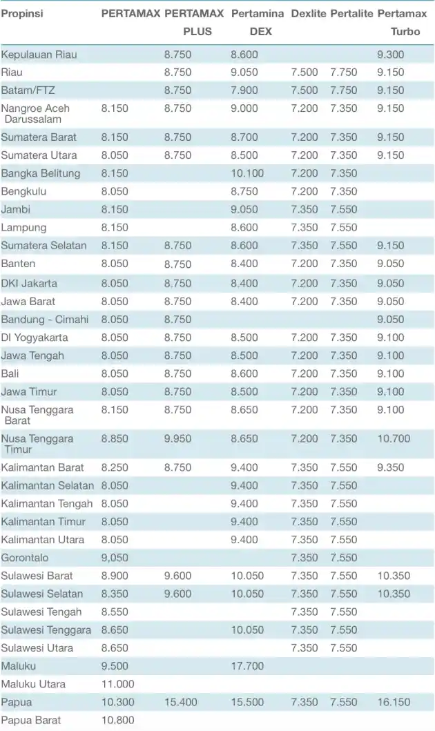 Foto - Daftar Harga BBM Pertamina Se-Indonesia (Januari 2017)