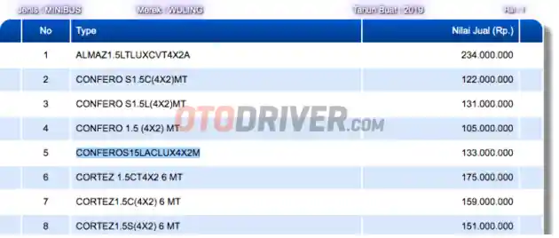 Foto - Wuling Confero Matic Bersiap Hadir di Indonesia?