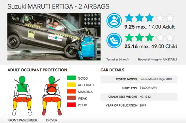 Foto - VIDEO: Crash Test Suzuki Ertiga 2019 (Global NCAP)