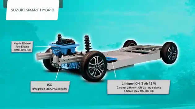 Foto - Selisih 40 Jutaan, Bisakah Ertiga Biasa Dikonversi Jadi Ertiga Hybrid?