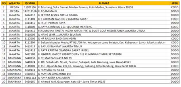 Foto - Bukan Hoax, 20 Liter Pertamax Hanya RP 20 Ribu!