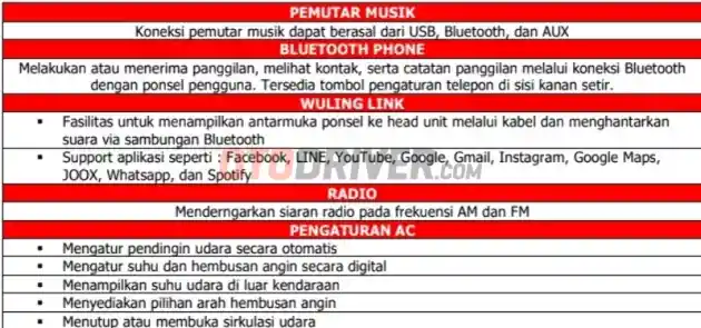 Foto - Daftar Komplit Fitur dan Kelengkapan Wuling Almaz