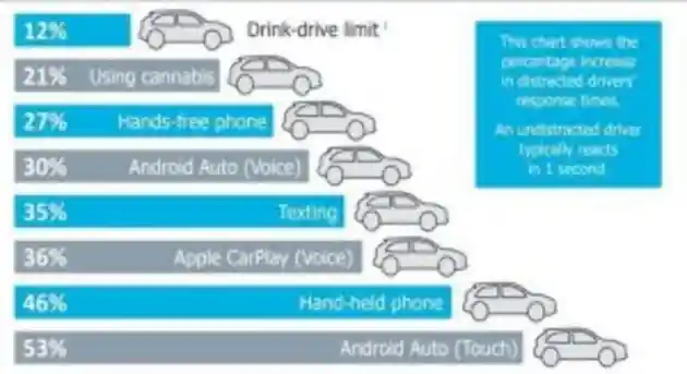 Foto - Infotainment System Lebih Mematikan dari Ganja dan Alkohol?