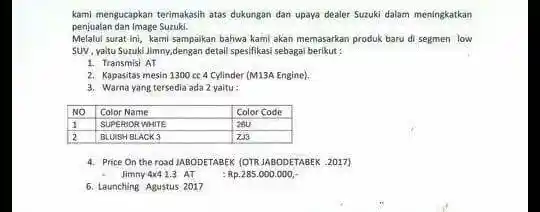 Foto - Suzuki Jimny Hanya Akan Punya 2 Pilihan Warna dan 1 Transmisi