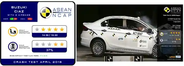 Foto - ASEAN NCAP: Kia Morning Tidak Lulus Crash Test