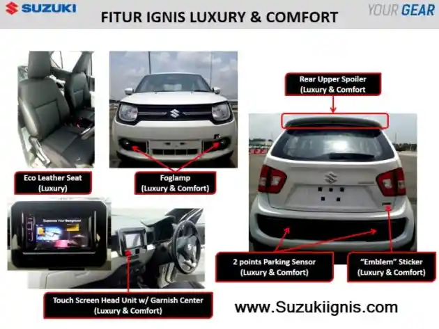 Foto - Suzuki Ignis GL Akan Punya 2 Tipe Baru, Ini Bocorannya