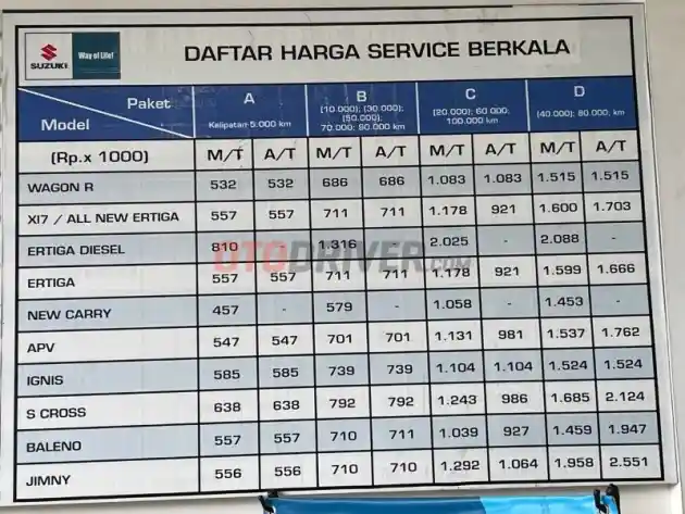 Foto - Biaya Service Suzuki Dari Carry, Hingga Jimny Sampai 80.000 KM