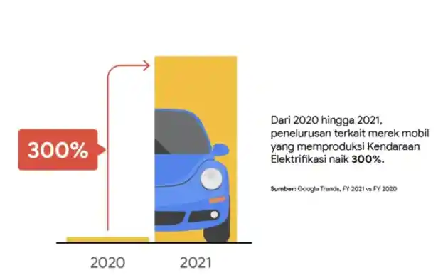 Foto - Masyarakat Indonesia Semakin Penasaran dengan Kehadiran Mobil Listrik