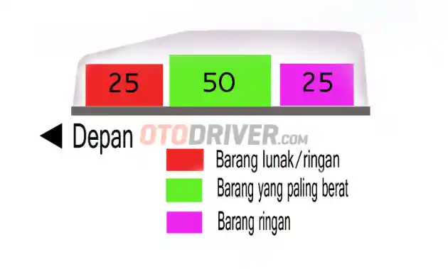 Foto - Mudik Pakai Roofbox? Jangan Sembarangan Angkut Barang Bawaan