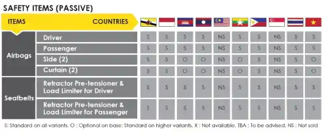 Foto - Tingkat Keselamatan Nissan Terra Paling Tinggi Versi ASEAN NCAP. Ini Alasannya