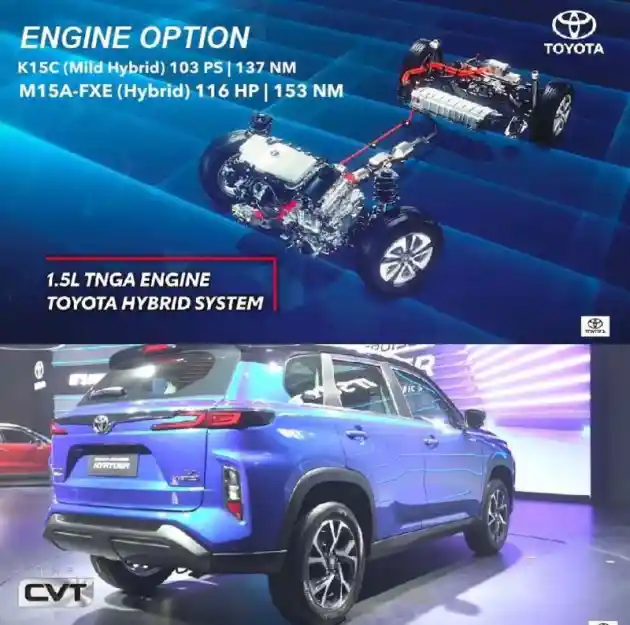Foto - Membandingkan Performa Mesin Toyota Hyryder Dengan Hyundai Creta dan Honda HR-V