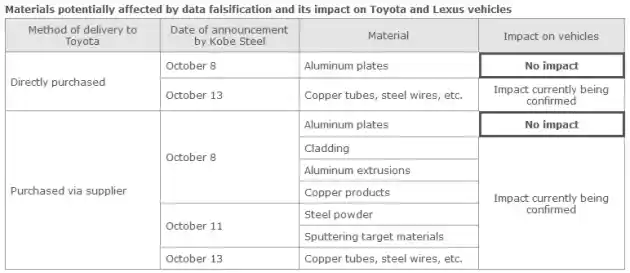 Foto - Toyota Tepis Berita Miring Terkait Bahan Baku Aluminium Kualitas Rendah