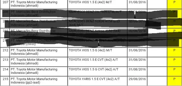 Foto - Toyota Vios CVT Masuk Permohonan Produksi Massal, Ini Dia 4 Variannya