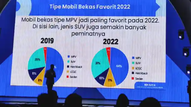 Foto - Penjualan Mobil Bekas MPV Tertinggi, SUV Paling Diburu