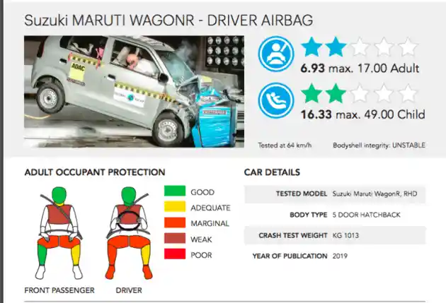 Foto - VIDEO: Crash Test Suzuki Wagon R 2019 (Global NCAP)