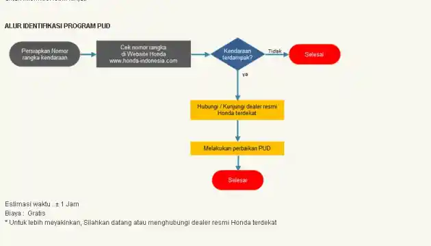 Foto - Honda Anda Kena Recall Atau Tidak? Cek Di Sini