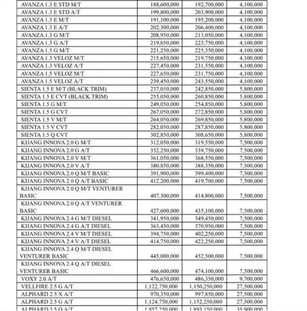 Foto - Daftar Harga MPV Toyota Setelah BBN-KB Naik