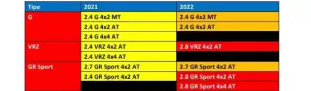 Foto - Berikut Varian Fortuner Yang Akan Dipasarkan Pada Tahun 2022