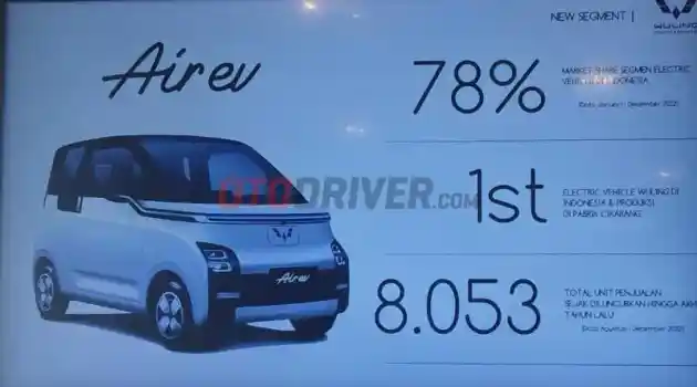 Foto - Wuling Air ev Jadi Mobil Full Elektrik Terlaris di Indonesia