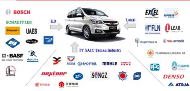 Foto - Wuling Klaim Produknya Pakai Berbagai Komponen Merek Terkenal