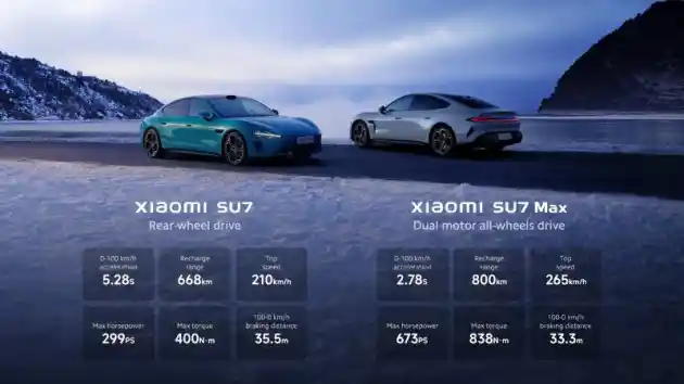 Foto - Ingin Saingi Porsche dan Tesla, Xiaomi Resmi Perkenalkan Mobil Listrik SU7