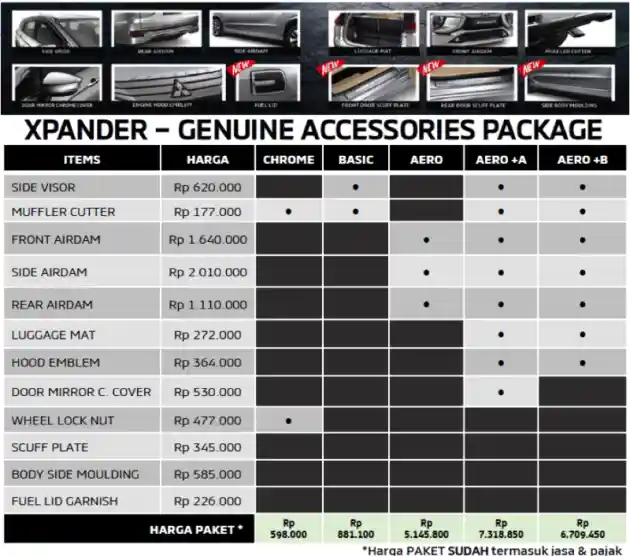 Foto - Daftar Harga Aksesoris Resmi Mitsubishi Xpander dan Pajero Sport