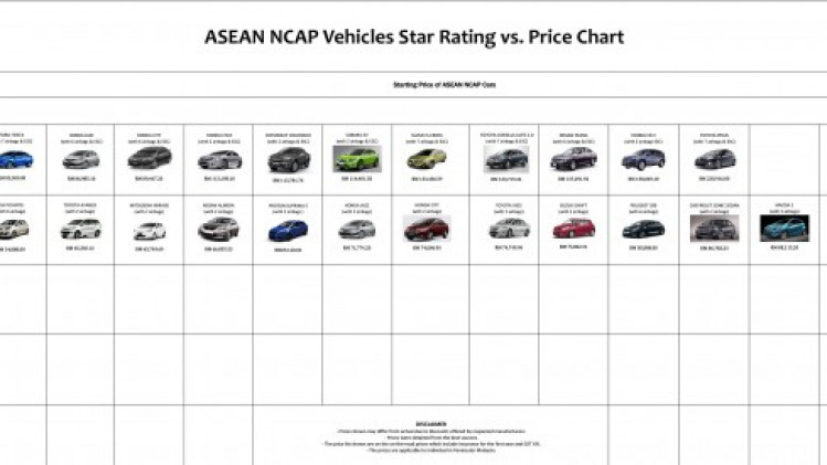 Inilah Mobil Aman ASEAN Yang Paling Murah